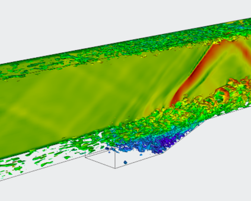 Hypersonic Flights